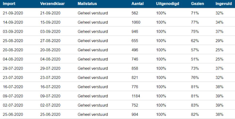 Inzicht-in-statistiek
