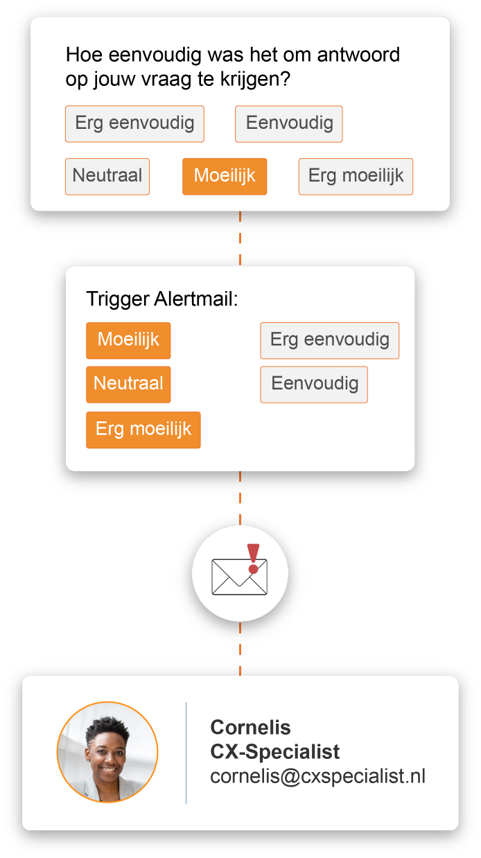 Alertmail illustration