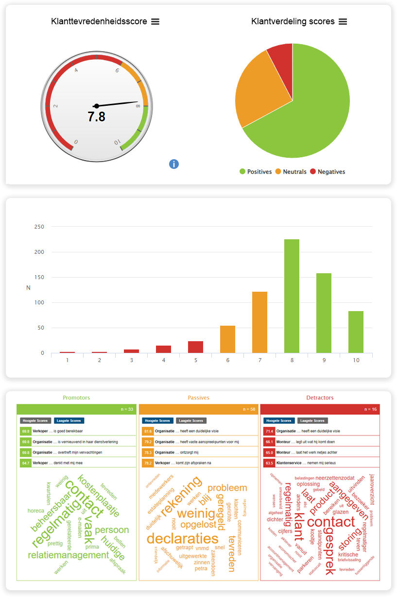 Klanttevredenheidscijfer nieuwe analyses